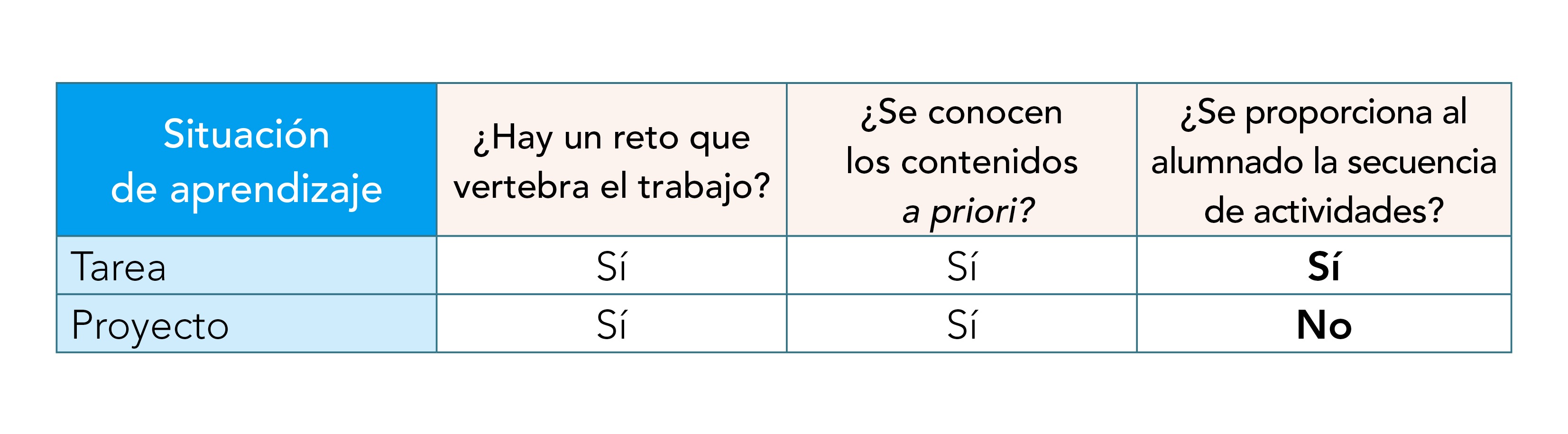 REd4_Breves_Tarea_Proyecto