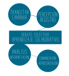 Claves del proyecto «Transigrafías», creado por Carlos J. Rodríguez e Ignasi López.